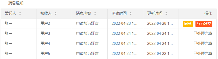 消息列表