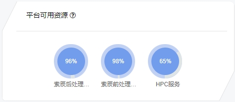 平台可用资源