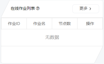 在线作业列表