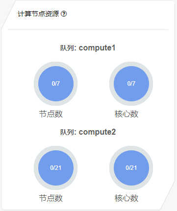 计算节点资源