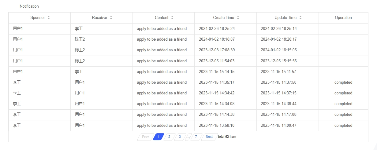 Message list