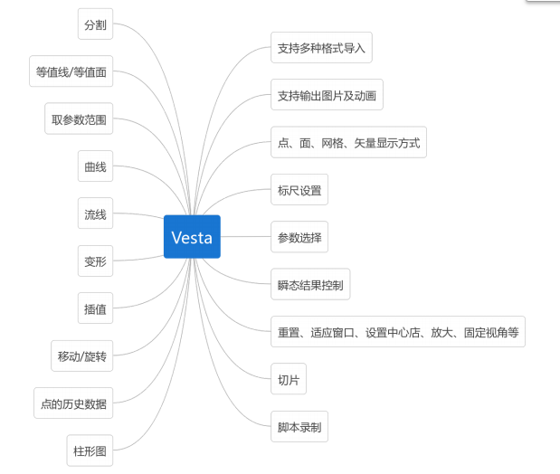 Suochen's post-processing software Functional Diagram