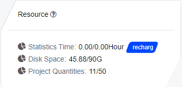 Resource informationresource information