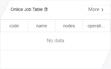 Online homework list