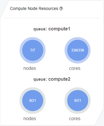 Computing Node Resources